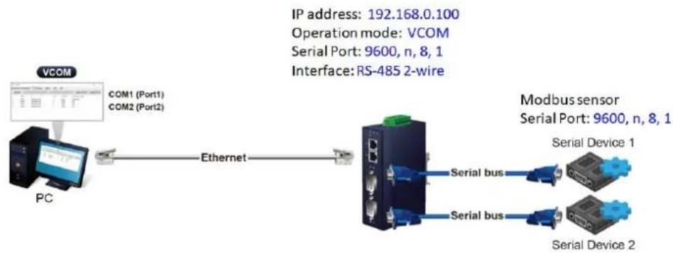 Planet ICS-2105AT - Example: Connect to Modbus sensor via Virtual COM mode - 1
