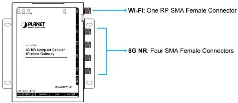 PLANET INDUSTRIAL 5G NR Compact Cellular Wireless Gateway ICG-221MW-NR Wi-Fi: One RP-SMA Female Connector 5G NR: Four SMA Female Connectors