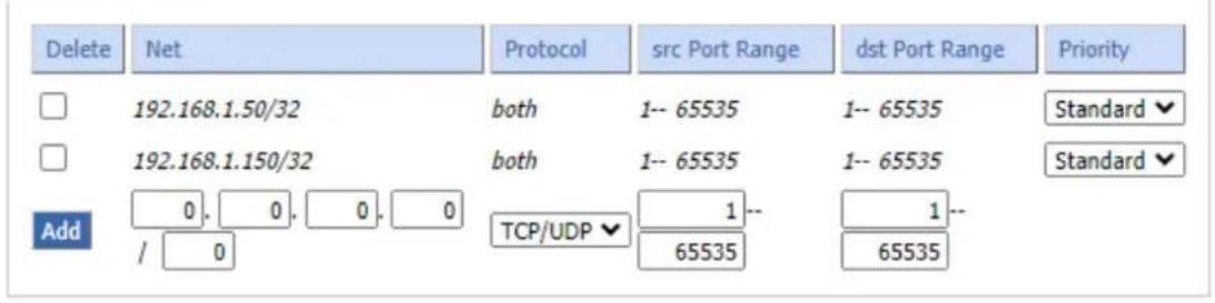 Delete Net Protocol src Port Range dst Port Range Priority 192.168.1.50/32 both 1-- 65535 1-- 65535 Standard 192.168.1.150/32 both 1-- 65535 1-- 65535 Standard Add 0.0.0.0 TCP/UDP 1-- 1-- / 0 65535 65535