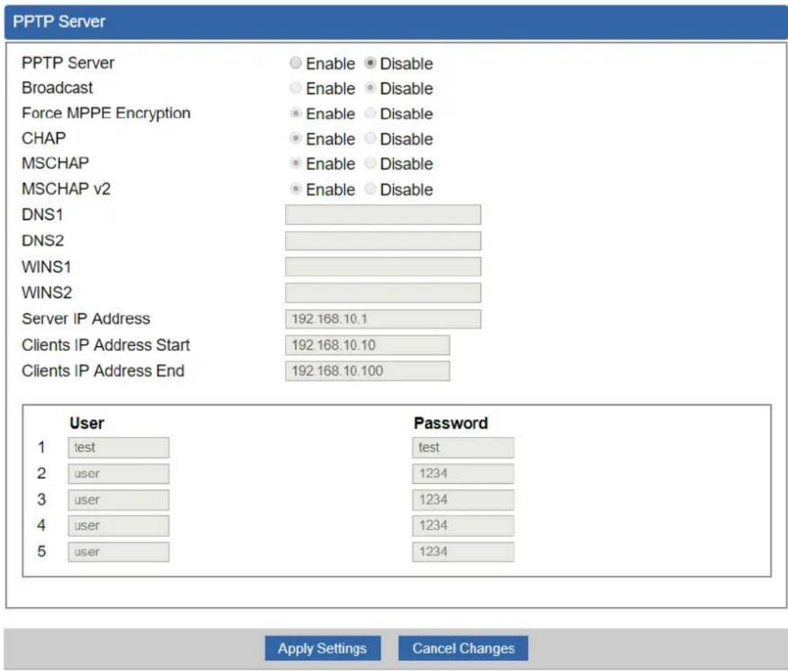 PPTP Server PPTP Server Broadcast Force MPPE Encryption CHAP MSCHAP MSCHAP v2 DNS1 DNS2 WINS1 WINS2 Server IP Address 192 168.10.1 Clients IP Address Start 192 168.10.10 Clients IP Address End 192 168.10.100 User 1 test 2 user 3 user 4 user 5 user Password test 1234 1234 1234 1234 Apply Settings Can…
