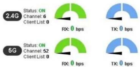 | Scenario | Status | Channel | Client List | RX (bps) | TX (bps) | |----------|--------|---------|-------------|----------|----------| | 2.4G | ON | 6 | 0 | 0 | 0 | | 2.4G | ON | 6 | 0 | 0 | 0 | | 2.4G | ON | 6 | 0 | 0 | 0 | | 2.4G | ON | 6 | 0 | 0 | 0 | | 2.4G | ON | 6 | 0 ] | 0 | 0 | | 2.4G | ON…