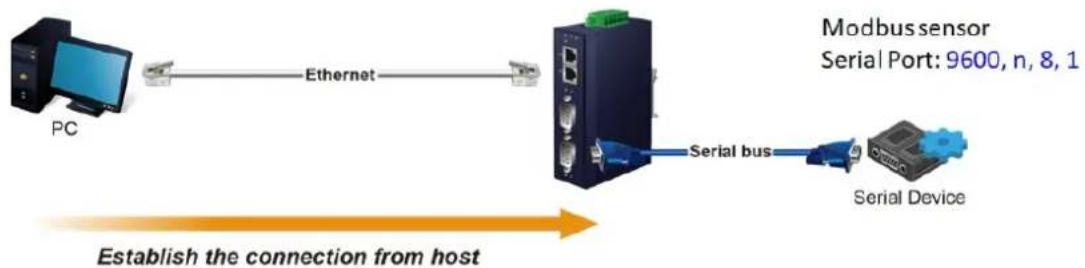 Planet ICS-2102TS - Example: Connect to Modbus sensor via TCP server mode - 1