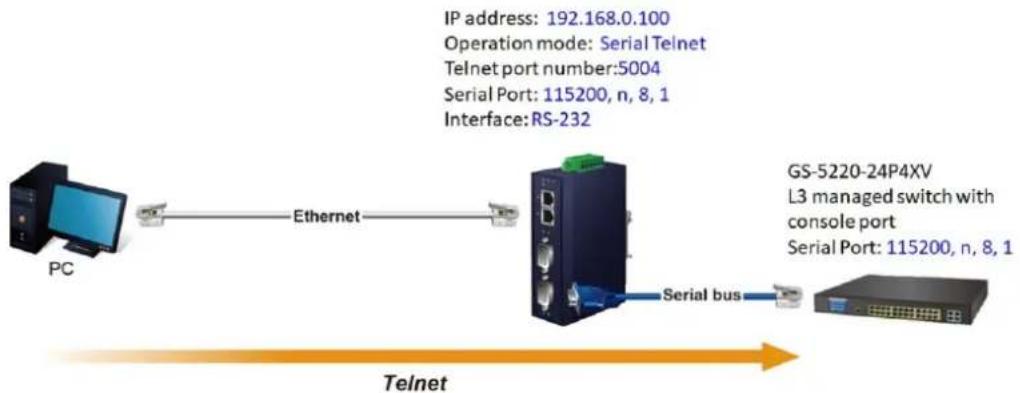 Planet ICS-2102TS - Example: Use Putty TCP/IP Winsock mode - 1