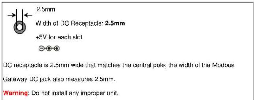 2.5mm Width of DC Receptacle: 2.5mm +5V for each slot DC receptacle is 2.5mm wide that matches the central pole; the width of the Modbus Gateway DC jack also measures 2.5mm. Warning: Do not install any improper unit.