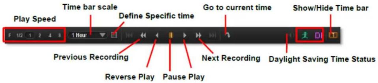 Play Speed Time bar scale Define Specific time Go to current time Show/Hide Time bar F 1/2 1 2 4 8 1 Hour Previous Recording Reverse Play Pause Play Next Recording Daylight Saving Time Status