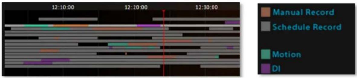 12:10:00 12:20:00 12:30:00 Manual Record Schedule Record Motion DI