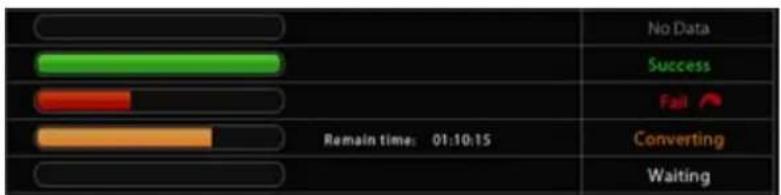 No Data Success Fail Remain time: 01:10:15 Converting Waiting