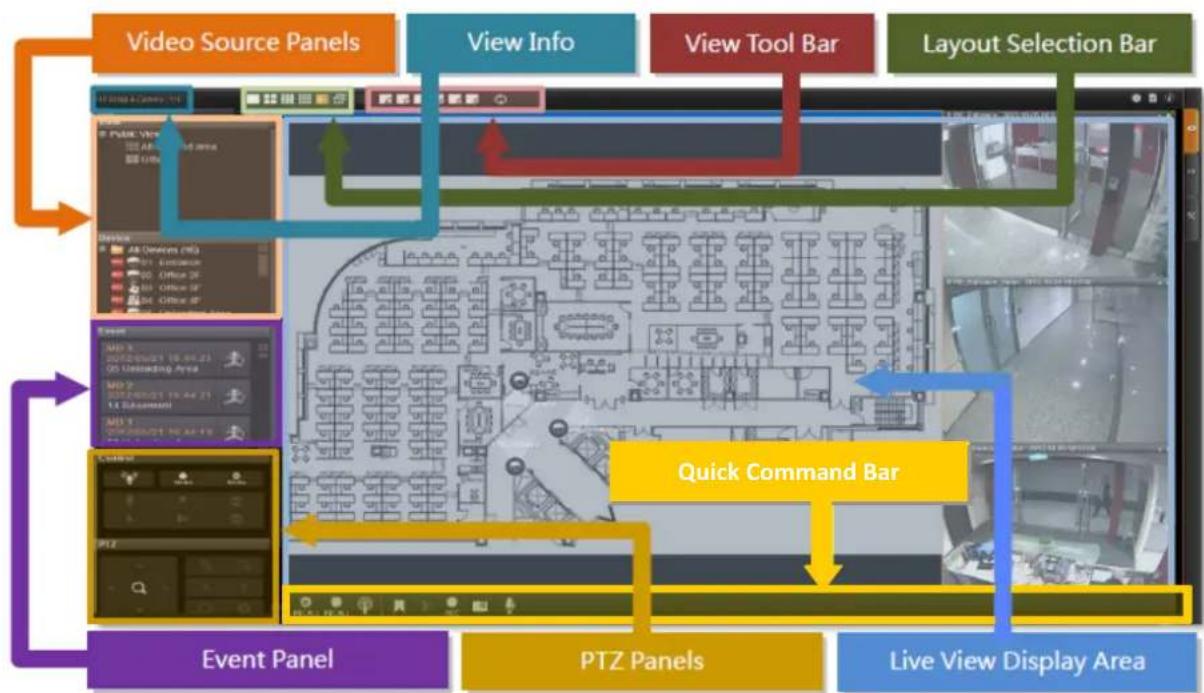 Video Source Panels View Info View Tool Bar Layout Selection Bar Event Panel PTZ Panels Live View Display Area Quick Command Bar