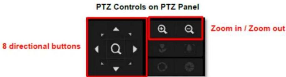 PTZ Controls on PTZ Panel 8 directional buttons Zoom in / Zoom out