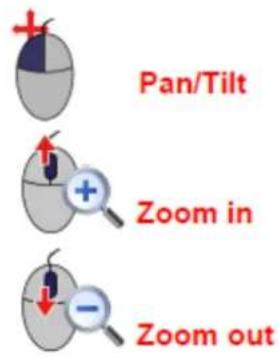 Pan/Tilt Zoom in Zoom out