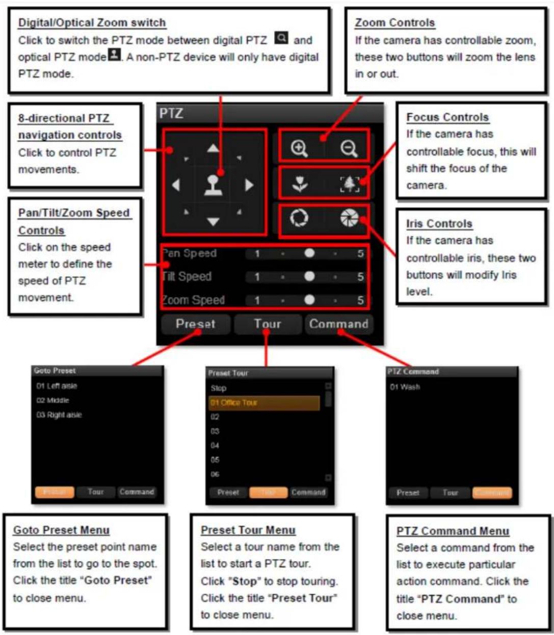 Digital/Optical Zoom switch Click to switch the PTZ mode between digital PTZ and optical PTZ mode. A non-PTZ device will only have digital PTZ mode. Zoom Controls If the camera has controllable zoom, these two buttons will zoom the lens in or out. 8-directional PTZ navigation controls Click to control PTZ movements. Focus Controls If the camera has controllable focus, this will shift the focus of the camera. Pan/Tilt/Zoom Speed Controls Click on the speed meter to define the speed of PTZ movement. Iris Controls If the camera has controllable iris, these two buttons will modify Iris level. Pretz Tour Command Pretz Tour Command Goto Preset 01 Left aisle 02 Middle 03 Right aisle Preset Tour Command Preset Tour Stop 01 Office Tour 02 03 04 05 06 Preset Tour Command PITZ Command 01 Wash Preset Tour Command Goto Preset Menu Select the preset point name from the list to go to the spot. Click the title "Goto Preset" to close menu. Preset Tour Menu Select a tour name from the list to start a PTZ tour. Click "Stop" to stop touring. Click the title "Preset Tour" to close menu. PTZ Command Menu Select a command from the list to execute particular action command. Click the title "PTZ Command" to close menu.