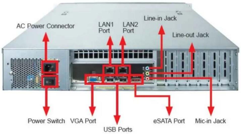 AC Power Connector LAN1 Port LAN2 Port Line-in Jack Line-out Jack Power Switch VGA Port USB Ports eSATA Port Mic-in Jack