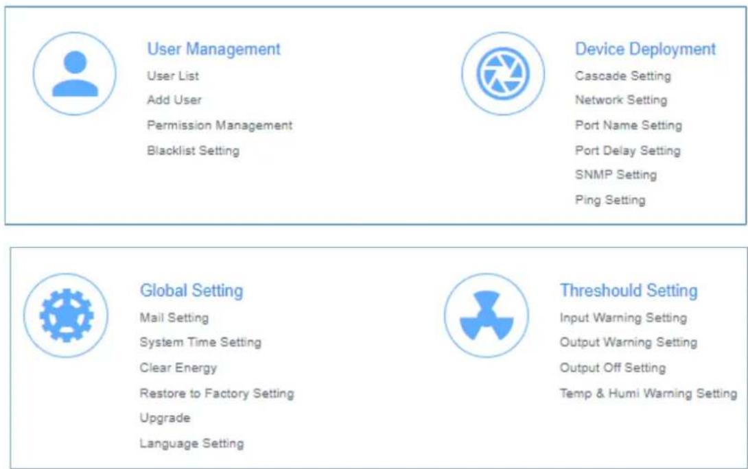 User Management User List Add User Permission Management Blacklist Setting Device Deployment Cascade Setting Network Setting Port Name Setting Port Delay Setting SNMP Setting Ping Setting Global Setting Mail Setting System Time Setting Clear Energy Restore to Factory Setting Upgrade Language Setting Threshold Setting Input Warning Setting Output Warning Setting Output Off Setting Temp & Humi Warning Setting