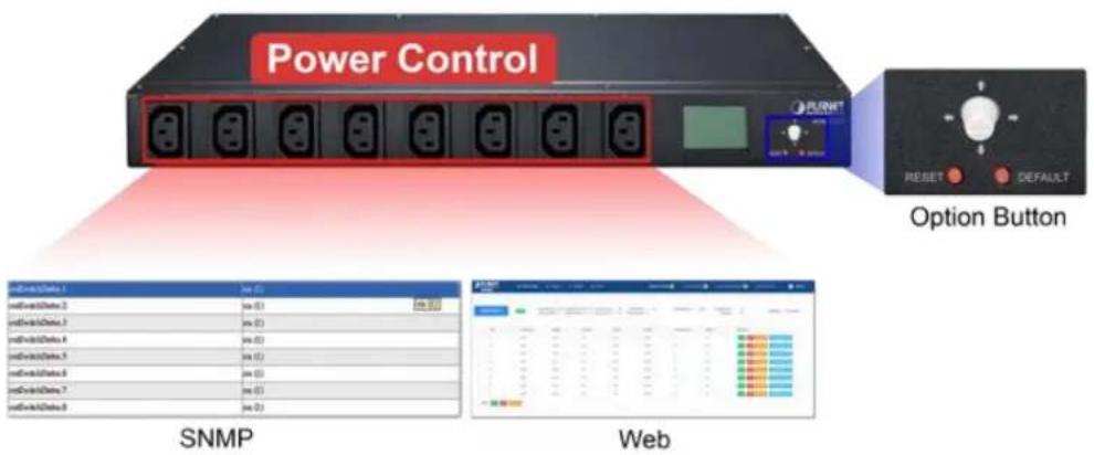 Power Control Option Button SNMP Web