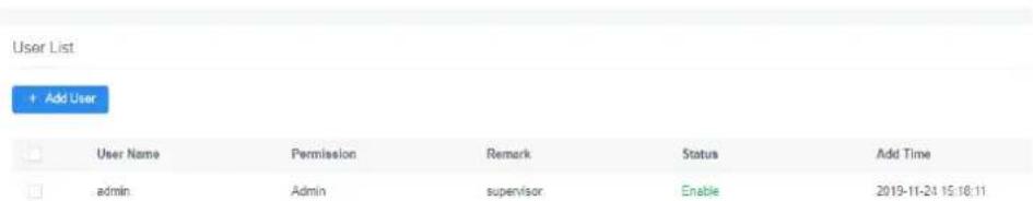 User List + Add User User Name Permission Remark Status Add Time admin Admin supervisor Enable 2019-11-24 15:10:11