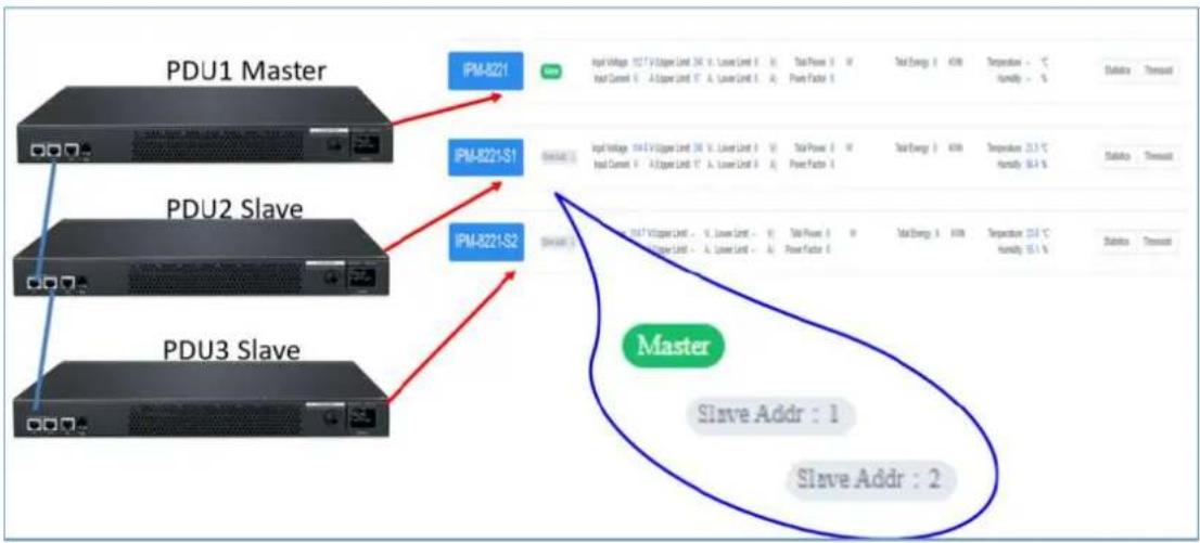 Planet IPM-8221 - ■ Cascade Setting - 4