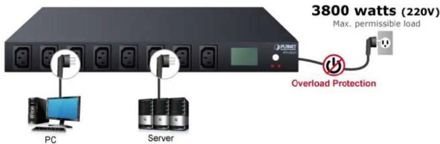 3800 watts (220V) Max. permissible load Overload Protection PC Server