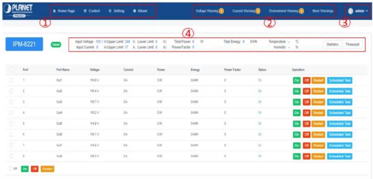 PLANET Home Page Control Setting About Voltage Warning Current Warning Environment Warning More Warnings admin ① ② ③ IPM-8221 Name Input Voltage 115.1 V(Upper Limit: 248 V, Lower Limit: 0 V) Total Power 8 W Total Energy 0 KWh Temperature - °C Statistics Threshold Input Current 0 A(Upper Limit: 17 A, Lower Limit: 0 A) Power Factor 8 Humidity - % Port Fort Name Voltage Current Power Energy Power Factor Status Operation 1 Out1 114.6 V 0A 0W 0kWh 0 On Off Restart Scheduled Test 2 Out2 115.4 V 0A 0W 0kWh 0 On Off Restart Scheduled Test 3 Out3 115.7 V 0A 0W 0kWh 0 On Off Restart Scheduled Test 4 Out4 115.2 V 0A 0W 0kWh 0 On Off Restart Scheduled Test 5 Out5 114.9 V 0A 0W 0kWh 0 On Off Restart Scheduled Test 6 Out6 115.1 V 0A 0W 0kWh 0 On Off Restart Scheduled Test 7 Out7 114.2 V 0A 0W 0kWh 0 On Off Restart Scheduled Test 8 Out8 115.2 V 0A 0W 0kWh 0 On Off Restart Scheduled Test AB On OR Reset