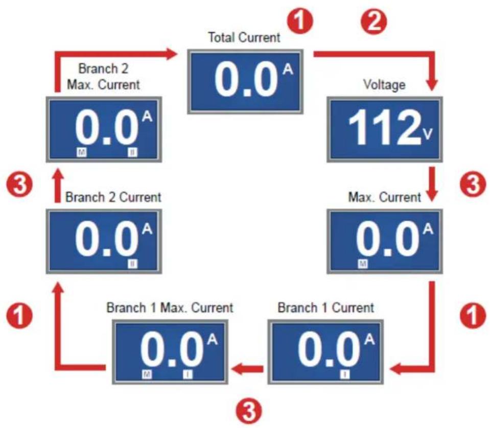 Planet IPM-8220 - IPM-8220 Current Panel Operation - 1