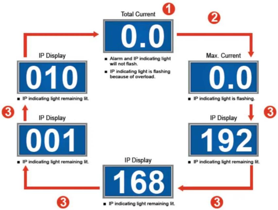Planet IPM-8220 - IPM-4220 Panel Operation - 1