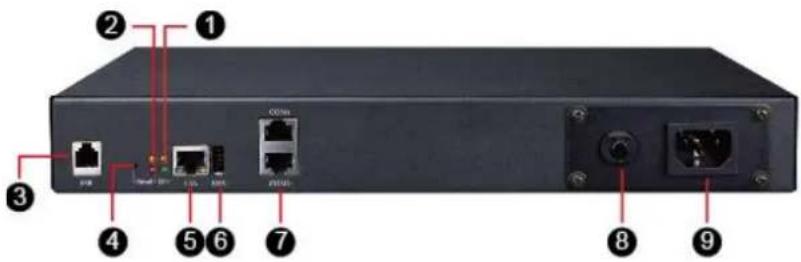 Diagram of a network device rear panel with labeled ports and connectors