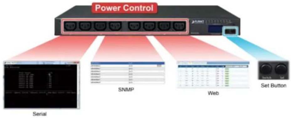 Planet IPM-8220 - Intelligent Power Management - 1