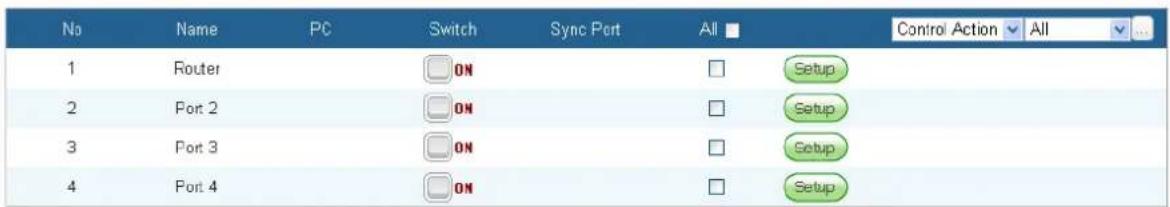 No Name PC Switch Sync Port All Control Action All 1 Router ON Setup 2 Port 2 ON Setup 3 Port 3 ON Setup 4 Port 4 ON Setup