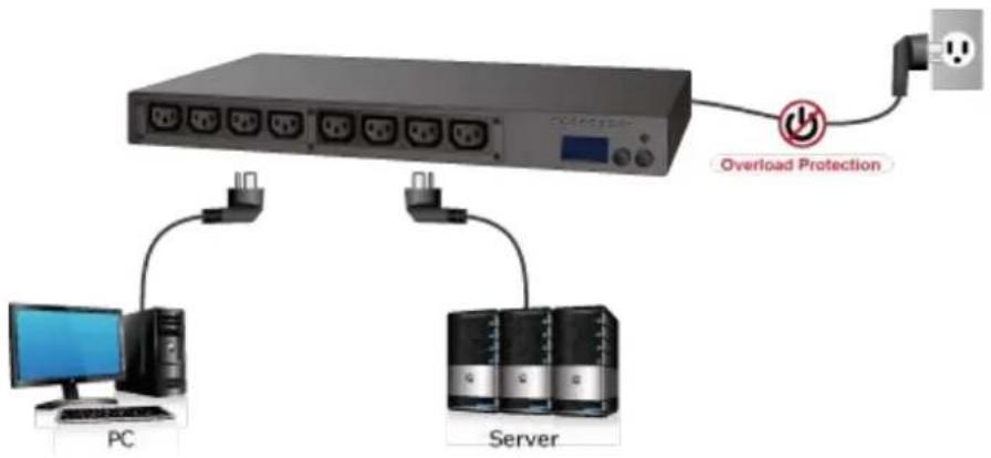 Planet IPM-8220 - watts - 1