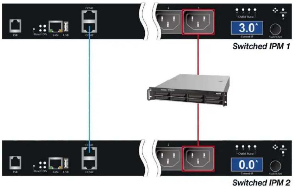 COM1 USB Reset ON LAN L/SB CE42 Switched IPM 1 2 1 3.0^ Current-IP Switch-To Set COM1 USB Reset ON LAN L/SB COM2 Switched IPM 2 2 1 3 7 Airbus IP Outlet Status 0.0^ Current-IP Switch-To Set