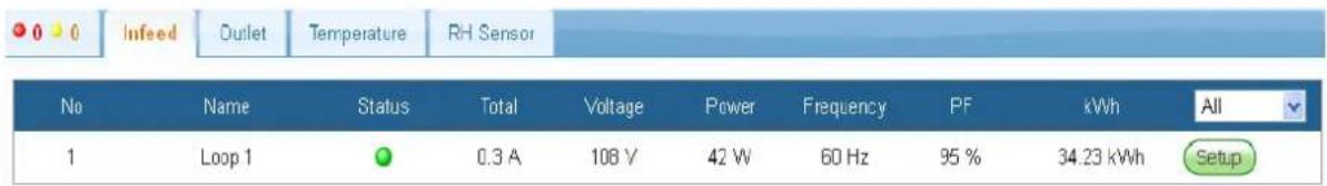 Infeed Outlet Temperature RH Sensor No Name Status Total Voltage Power Frequency PF kWh All 1 Loop 1 0.3 A 108 V 42 W 60 Hz 95 % 34.23 kWh Setup