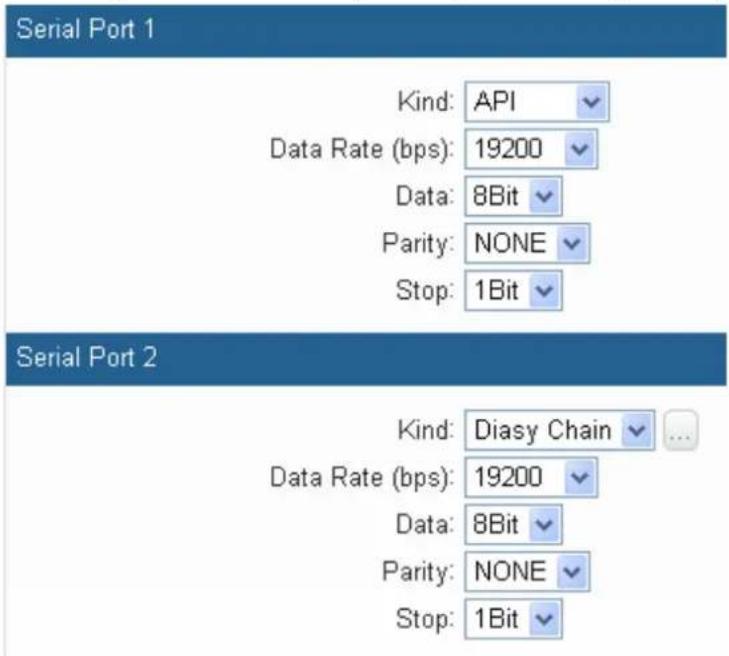 Serial Port 1 Kind: API Data Rate (bps): 19200 Data: 8Bit Parity: NONE Stop: 1Bit Serial Port 2 Kind: Diasy Chain Data Rate (bps): 19200 Data: 8Bit Parity: NONE Stop: 1Bit