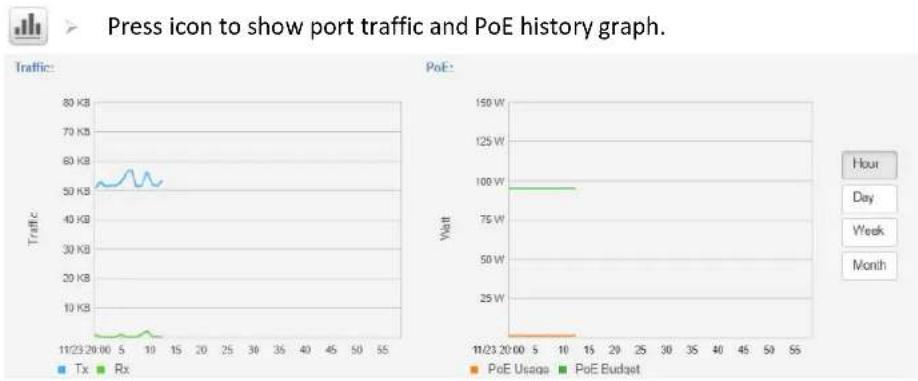Planet NMS-500 - Device Information - Port - 5