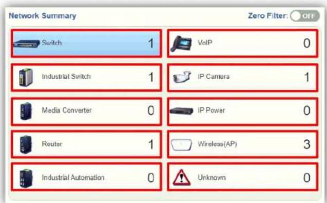 Network Summary Zero Filter: OFF Switch 1 VolP 0 Industrial Switch 1 IP Camera 1 Media Converter 0 IP Power 0 Router 1 Wireless(AP) 3 Industrial Automation 0 Unknown 0