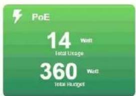 PoE 14 Wall Total Usage 360 Wall Total Budget