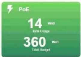 PoE 14 Watt Total Usage 360 Watt Total Budget