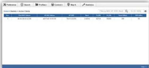 Preference Search Profiles Control Map II Statistics Home > Statistic > Active Clients File by MAC 31.1023: Book 10 (10) 1023 Num. Class MAC Address APWAC Address AP WDC Band N=195 No (4) Speed (MHz) 800 (MHz) 1 40.46.36.65.42.95 40.47.40.16.05.56 Test C3220A 2.40Hz 42724 95858 300 58 Total: 5