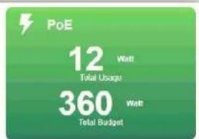 PoE 12 Watt Total Usage 360 Watt Total Budget
