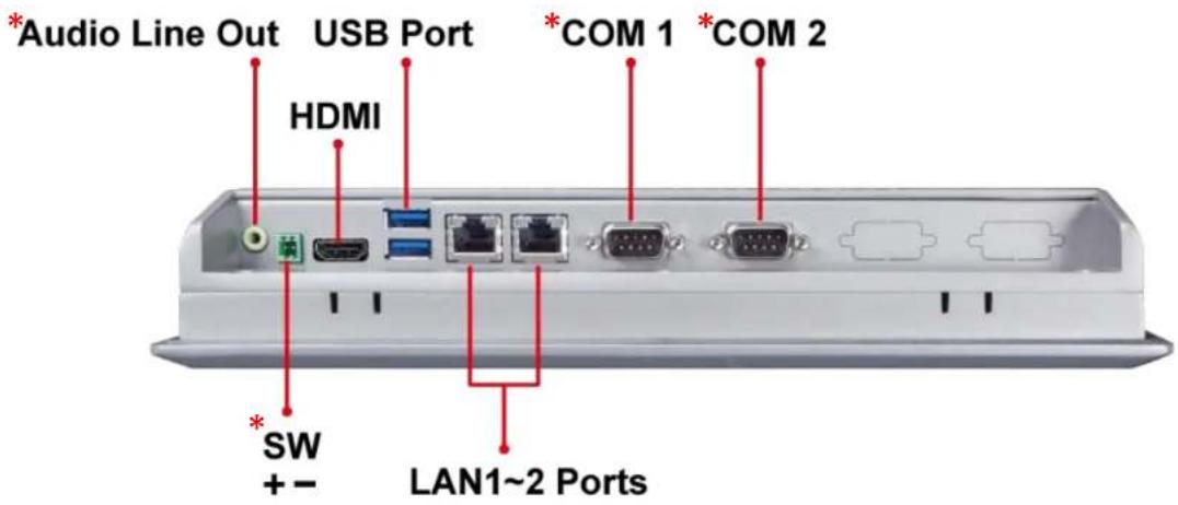 *Audio Line Out USB Port HDMI *COM 1 *COM 2 SW + - LAN1~2 Ports