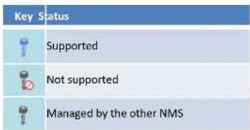 Key Status Supported Not supported Managed by the other NMS