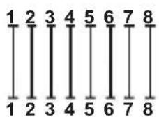 Planet ISW-511T - A.2 RJ45 cable Pin Assignments - 3