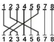 Planet ISW-511T - A.2 RJ45 cable Pin Assignments - 4