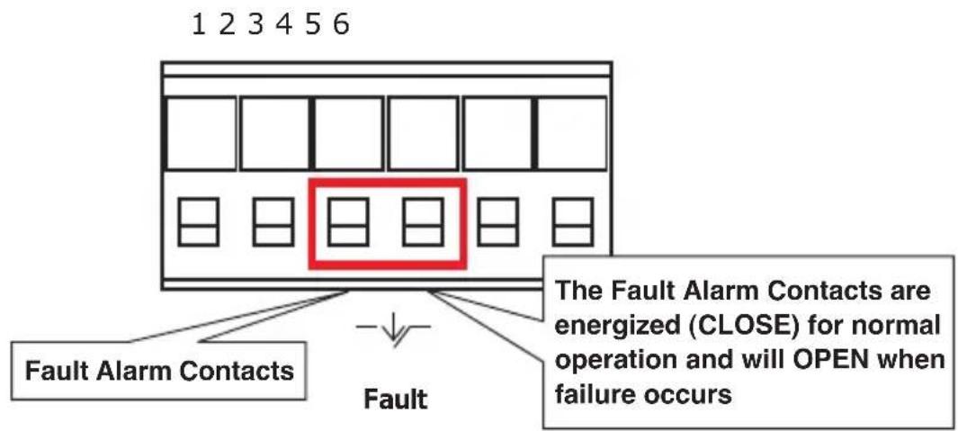 1 2 3 4 5 6 Fault Alarm Contacts Fault The Fault Alarm Contacts are energized (CLOSE) for normal operation and will OPEN when failure occurs