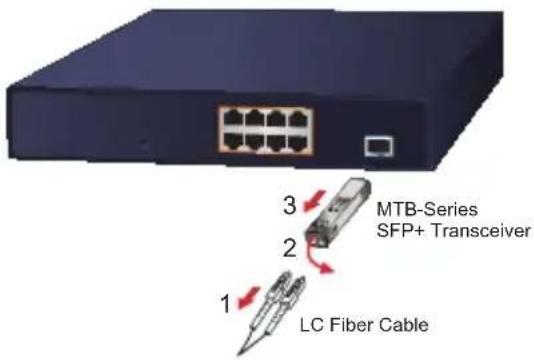 MTB-Series SFP+ Transceiver LC Fiber Cable