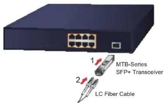 MTB-Series SFP+ Transceiver LC Fiber Cable