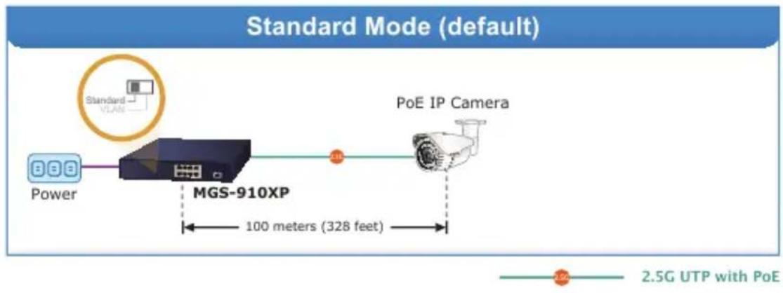 Planet MGS-910XP - Multiple Functions of DIP Switch - 4