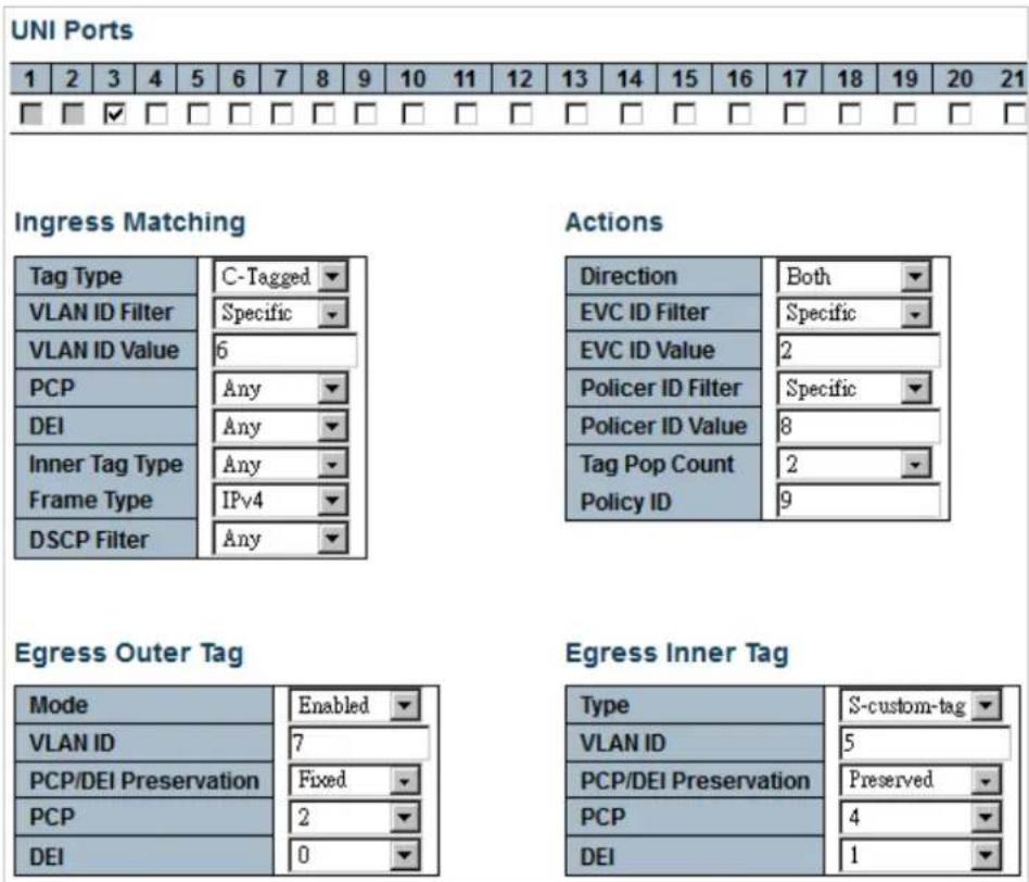 UNI Ports 1 2 3 4 5 6 7 8 9 10 11 12 13 14 15 16 17 18 19 20 21 Ingress Matching Tag Type C-Tagged VLAN ID Filter Specific VLAN ID Value 6 PCP Any DEI Any Inner Tag Type Any Frame Type IPv4 DSCP Filter Any Actions Direction Both EVC ID Filter Specific EVC ID Value 2 Policer ID Filter Specific Policer ID Value 8 Tag Pop Count 2 Policy ID 9 Egress Outer Tag Mode Enabled VLAN ID 7 PCP/DEI Preservation Fixed PCP 2 DEI 0 Egress Inner Tag Type S-custom-tag VLAN ID 5 PCP/DEI Preservation Preserved PCP 4 DEI 1