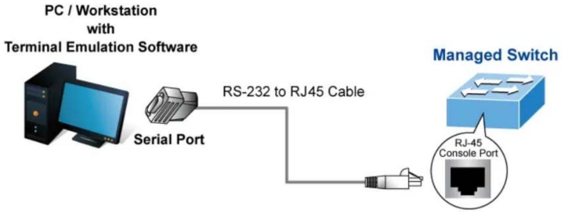 Planet MGSW-28240F - Terminal Setup - 1