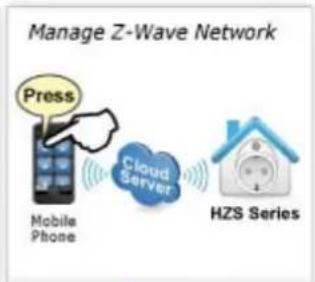 Planet HZS-200 - Getting Started is as Easy as 1-2-3 - 3