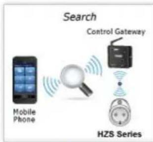Planet HZS-200 - Getting Started is as Easy as 1-2-3 - 1