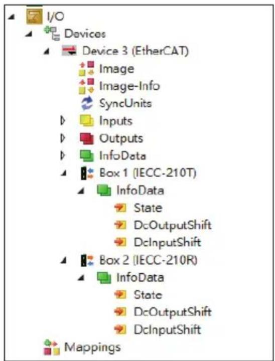 I/O Devices Device 3 (EtherCAT) Image Image-Info SyncUnits Inputs Outputs InfoData Box 1 (IECC-210T) InfoData State DcOutputShift DcInputShift Box 2 (IECC-210R) InfoData State DcOutputShift DcInputShift Mappings